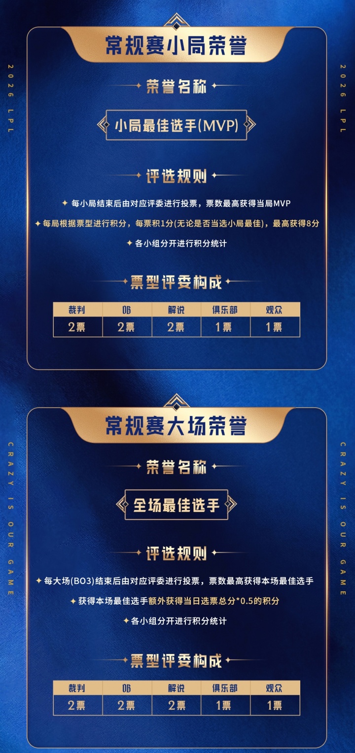 2026LPL选手荣誉体系：根据选手常规赛表现进行积分统计