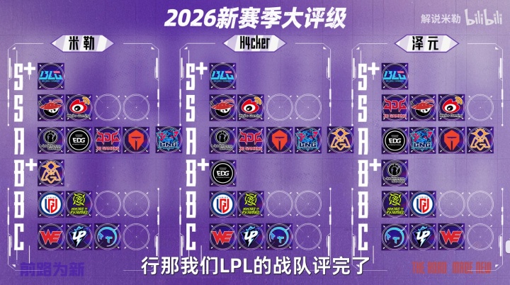 管泽元/米勒公布2026LPL队伍评级:BLG唯一S+俱乐部!看好AL/WBG